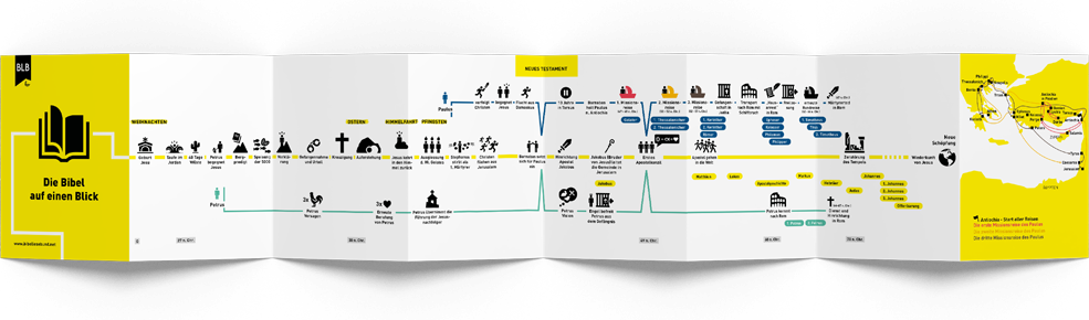 Die Bibel auf einen Blick Leporello - Erhalte einen Überblick über die wichtigsten Ereignisse im...