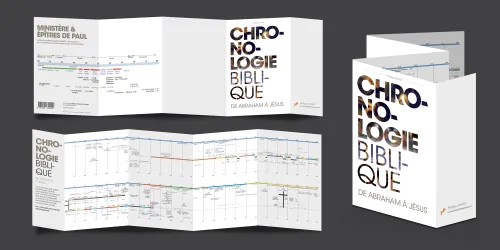 Chronologie biblique - De Abraham à Jésus