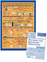 ZEITTAFEL ZUR BIBLISCHEN GESCHICHTE, GEFALTET MIT BEGLEITHEFT