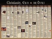 Christianity, Cults & the Occult, Laminated Wall Chart